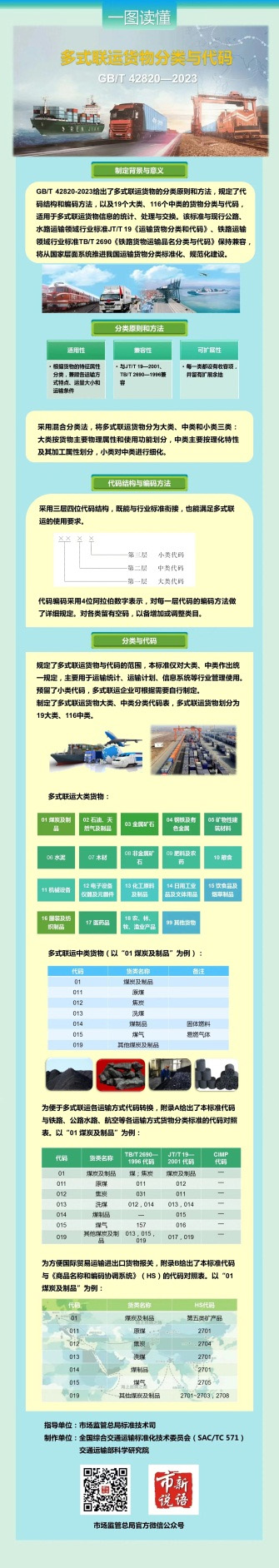 两项国标获批发布!促物流提质降本增效 两项国标获批发布!促物流提质降本增效