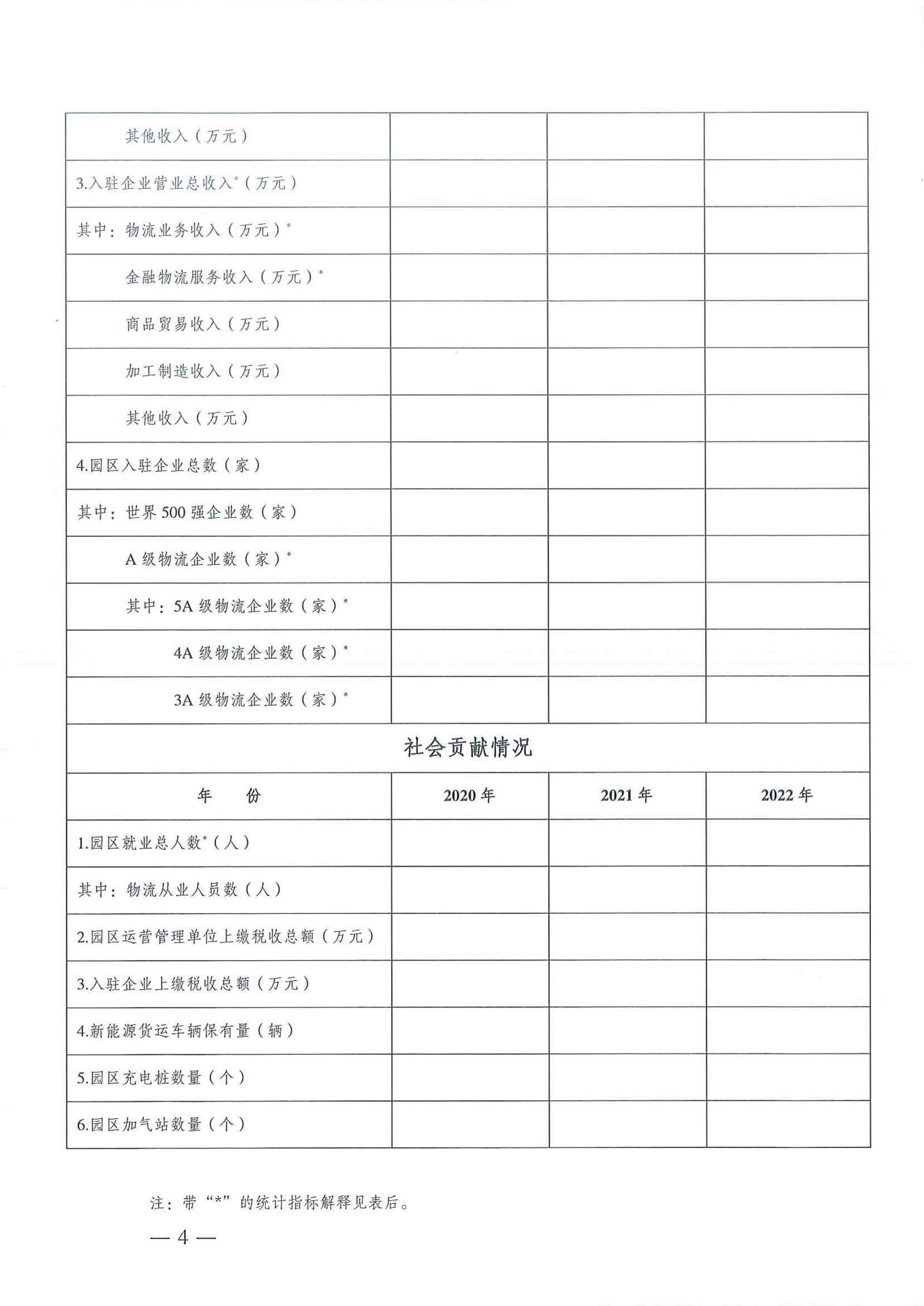 关于组织参加“2023年全国物流园区  综合评价”工作的通知