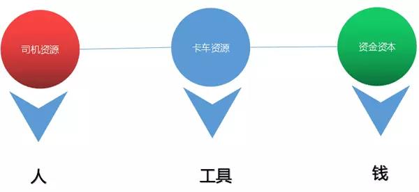 挂靠公司和个体散户即将被时代淘汰,这些物流人出路在哪里?