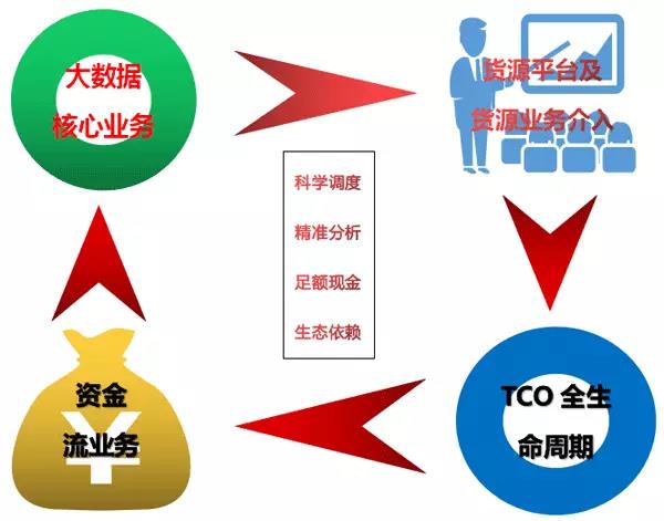 挂靠公司和个体散户即将被时代淘汰,这些物流人出路在哪里?