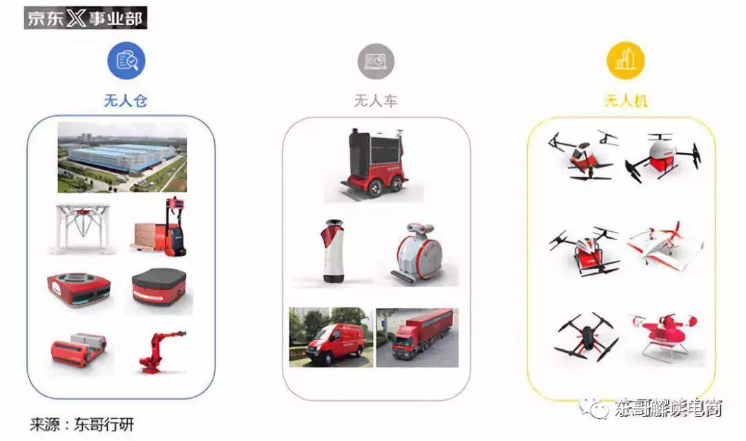 解密京东物流:履约成本会上涨还是下降?