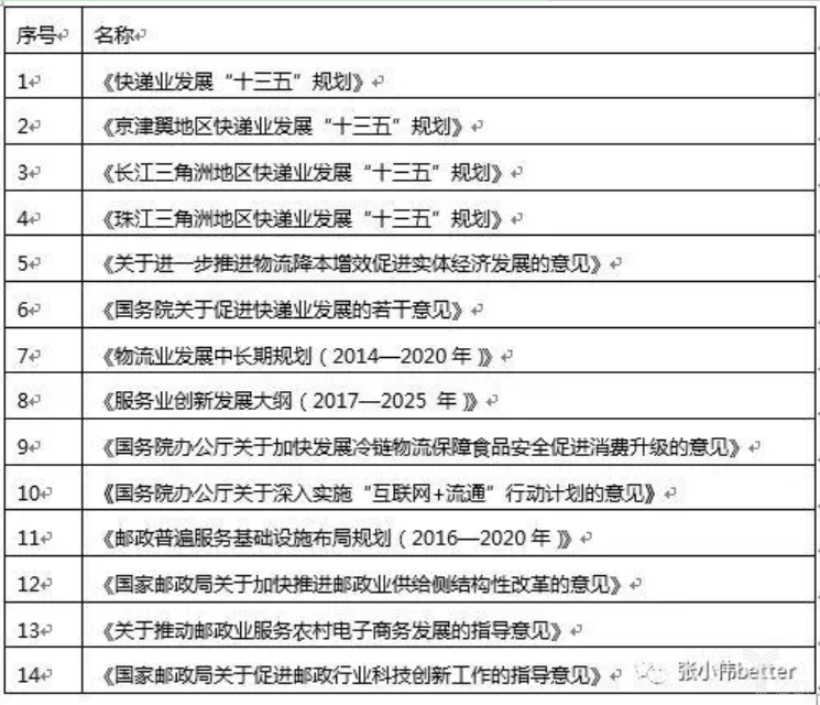 物流产业国家政策,共谋物流未来