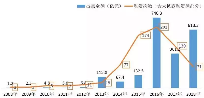 菜鸟领跑,估值最高超1000亿:这11家物流企业入选2018大中华区独角兽!