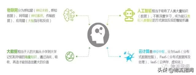 独家解析:为什么中国物流企业的数字化这么难?