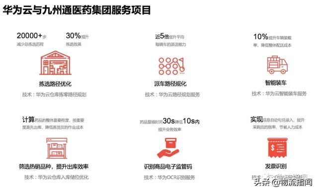 独家解析:为什么中国物流企业的数字化这么难?