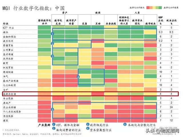 独家解析:为什么中国物流企业的数字化这么难?