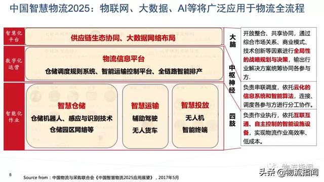 独家解析:为什么中国物流企业的数字化这么难?