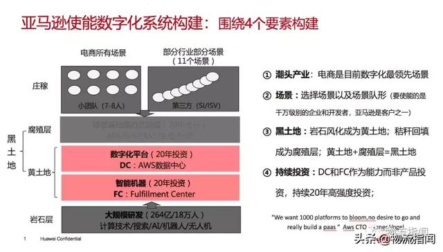 独家解析:为什么中国物流企业的数字化这么难?
