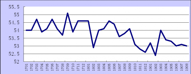 2019年8月份综合PMI产出指数为53%