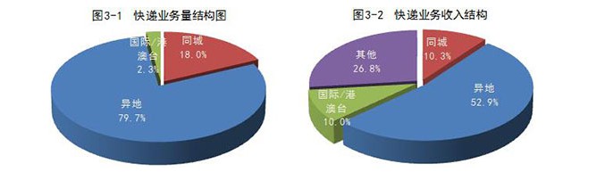 国家邮政局:1-8月全国快递业务量累计完成383.1亿件_物流_电商报