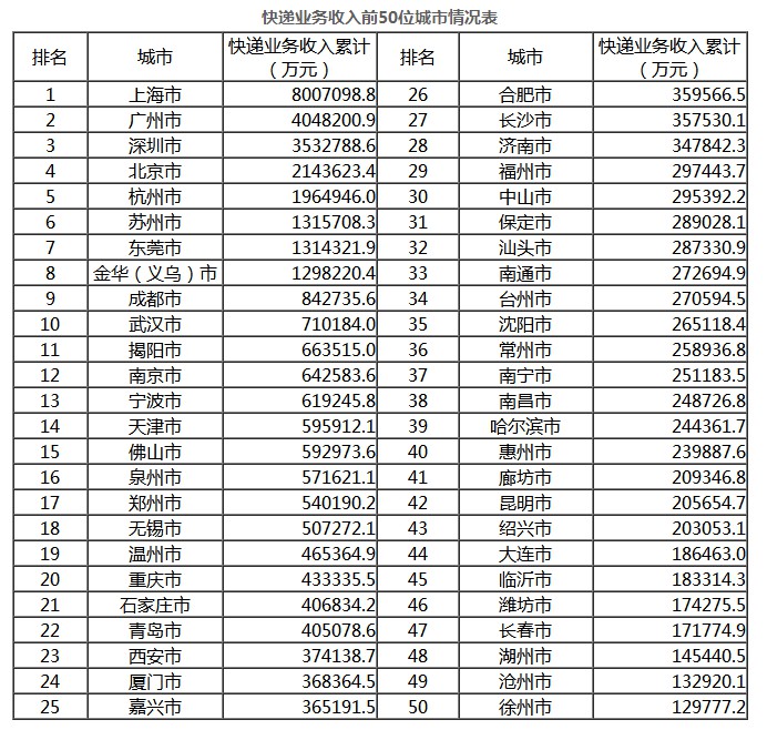 国家邮政局:1-8月全国快递业务量累计完成383.1亿件_物流_电商报