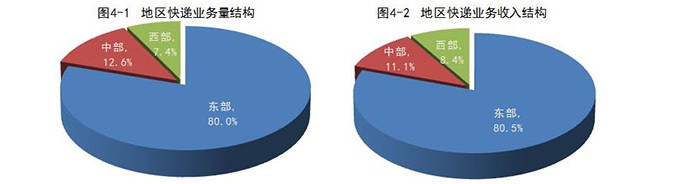 国家邮政局:1-8月全国快递业务量累计完成383.1亿件_物流_电商报