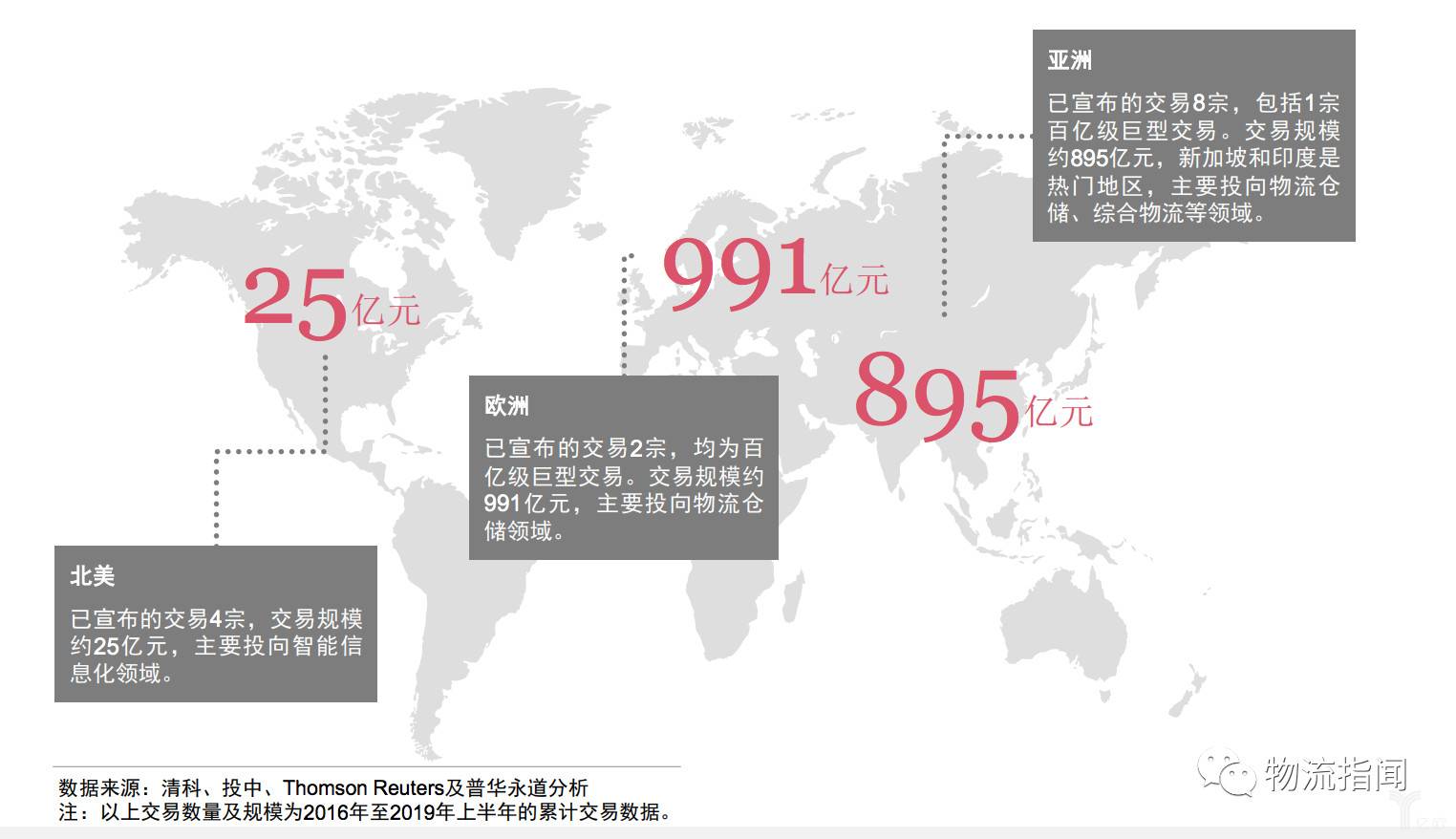 出境交易区域分布