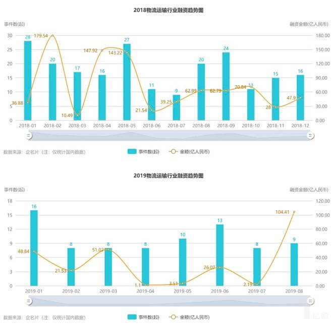 无风口时代,物流行业的猪要往哪飞?