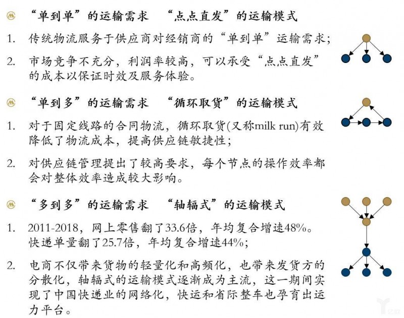 无风口时代,物流行业的猪要往哪飞?