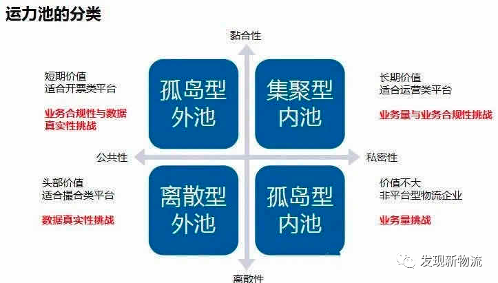 网络货运为什么会成为物流市场主体模式?