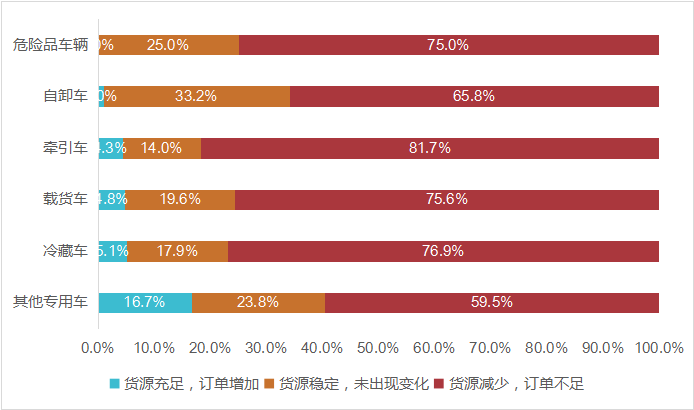 物流运输行业调研分析报告