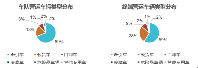 物流运输行业调研分析报告